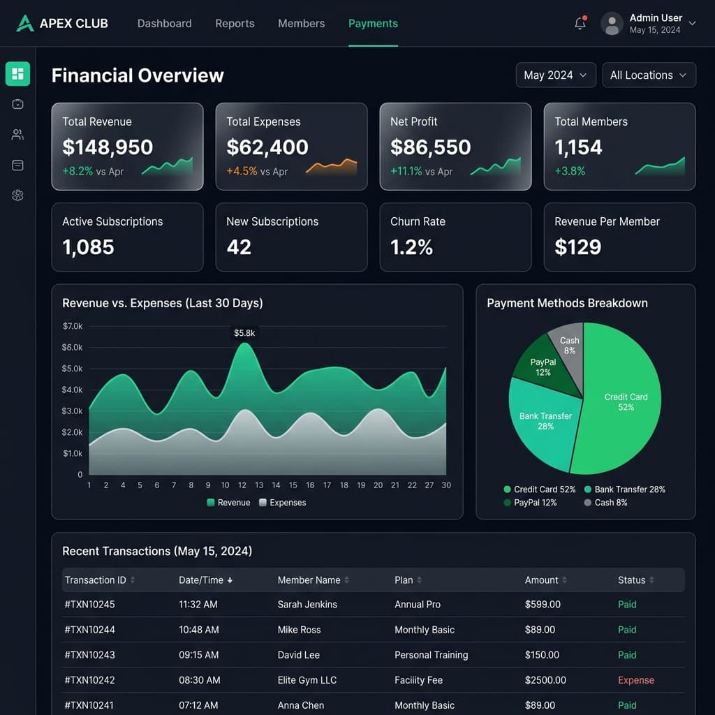 Move-IT Analytics — financial reports and revenue tracking